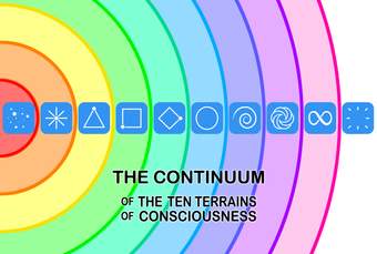 Terrain Continuum Poster